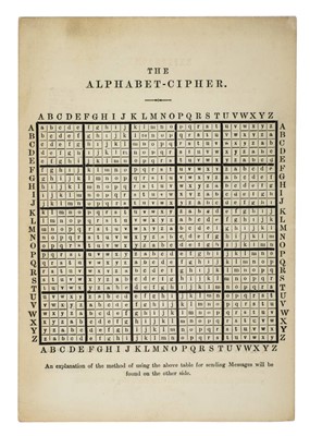 Lot 722 - [Dodgson, Charles Lutwidge, 'Lewis Carroll'].