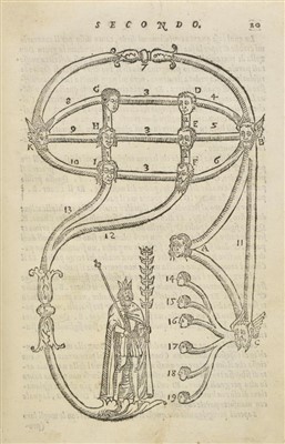 Lot 333 - Nazari, Giovanni Battista