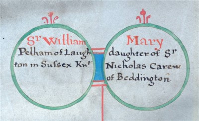 Lot 289 - Philipot Pedigree Roll - Capel Family of Cassiobury House.