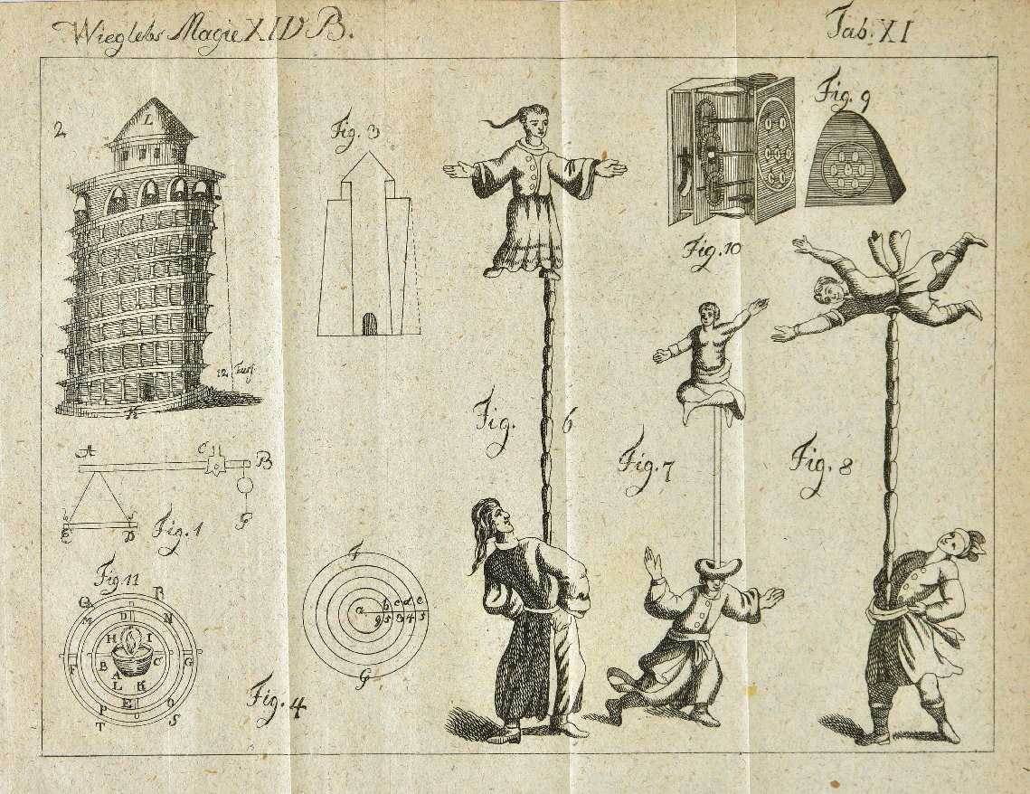 Lot 460 Wiegleb, Johann Christian