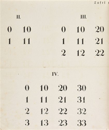 Lot 455 - Numbers School Book