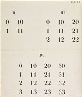 Lot 455 - Numbers School Book