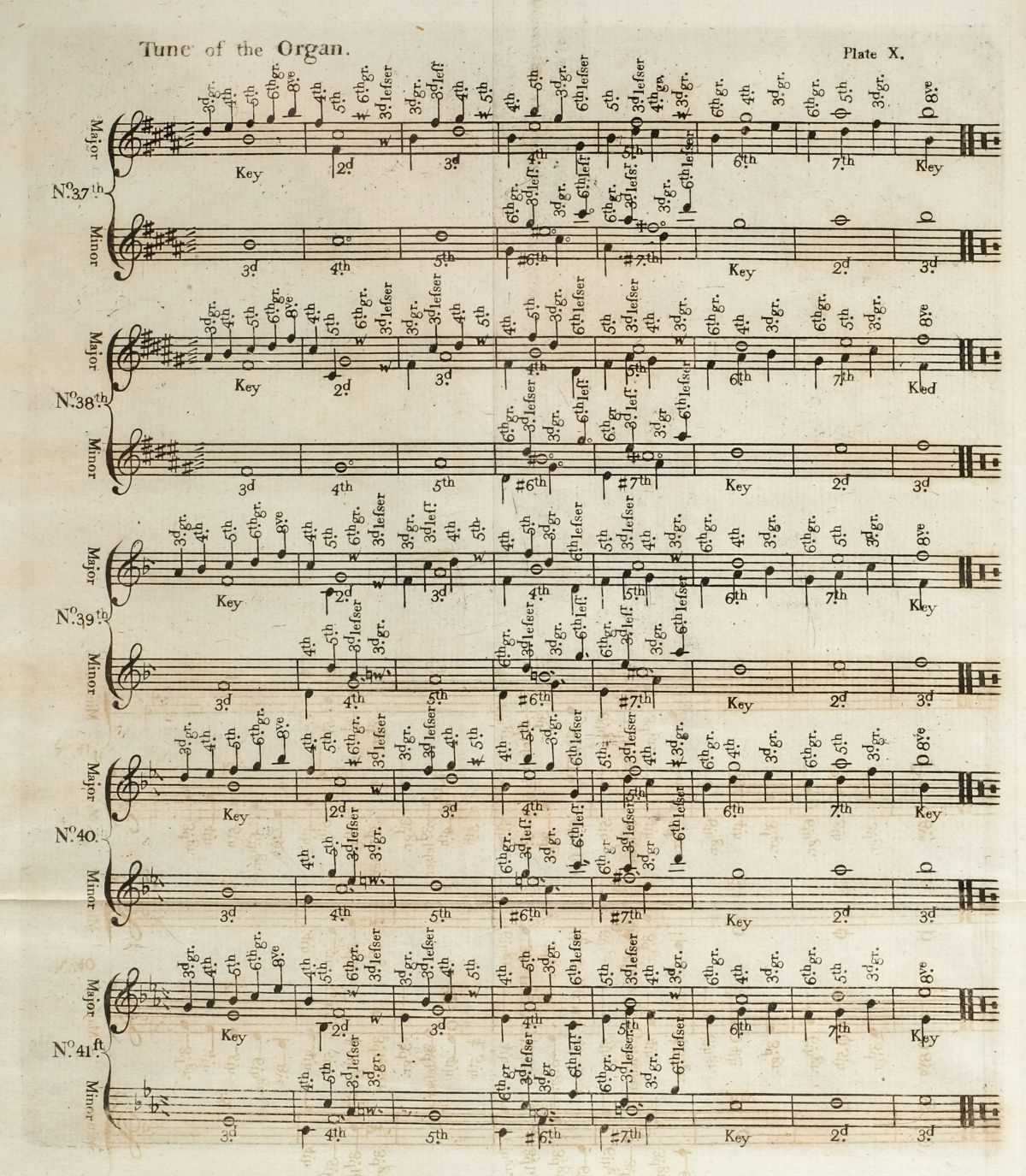 Lot 271 - Maxwell (Francis Kelly). An Essay upon Tune, 1781