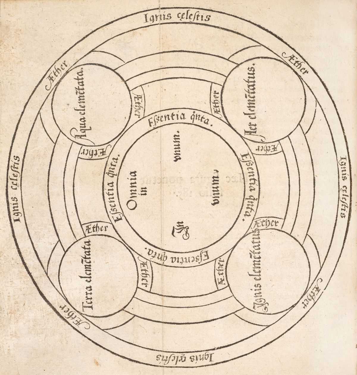 Lot 4 - Pseudo-Lull. Testamentum, 1566