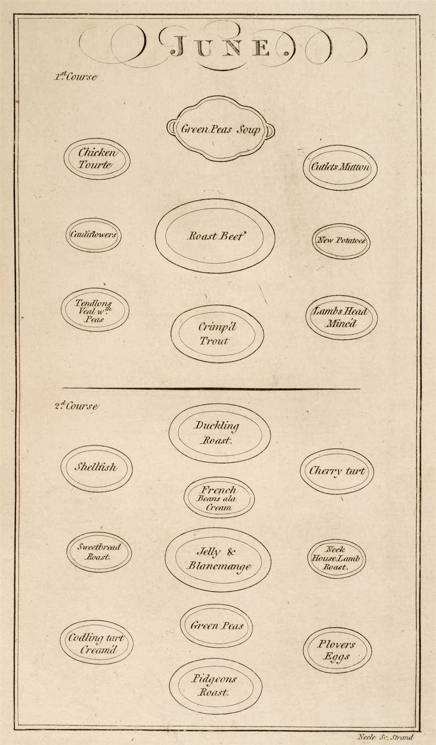Mollard (John). The Art of Cookery made easy and refined, 1802