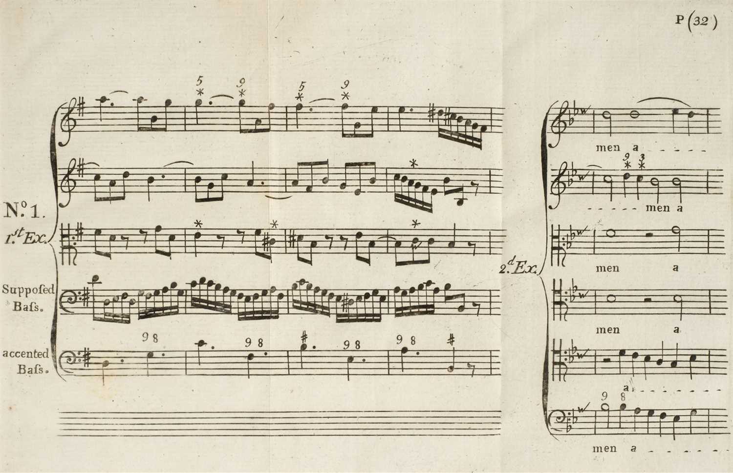 Lot 208 - Avison (Charles). An Essay on Musical Expression, 1753