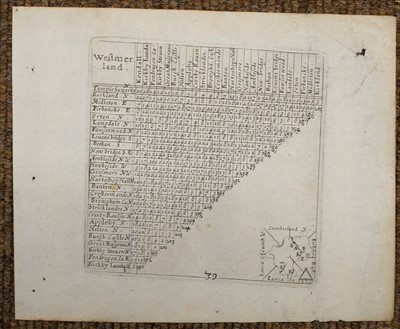 Lot 140 - Northern Counties. Simmons (Matthew), Westmerland, 1636