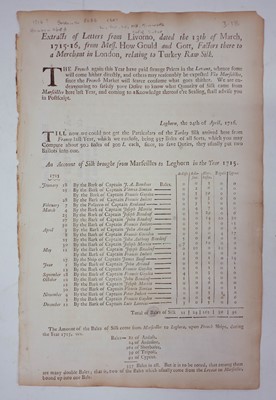 Lot 147 - East India Company. A Brief State of the East India Trade, [London, 1715?]