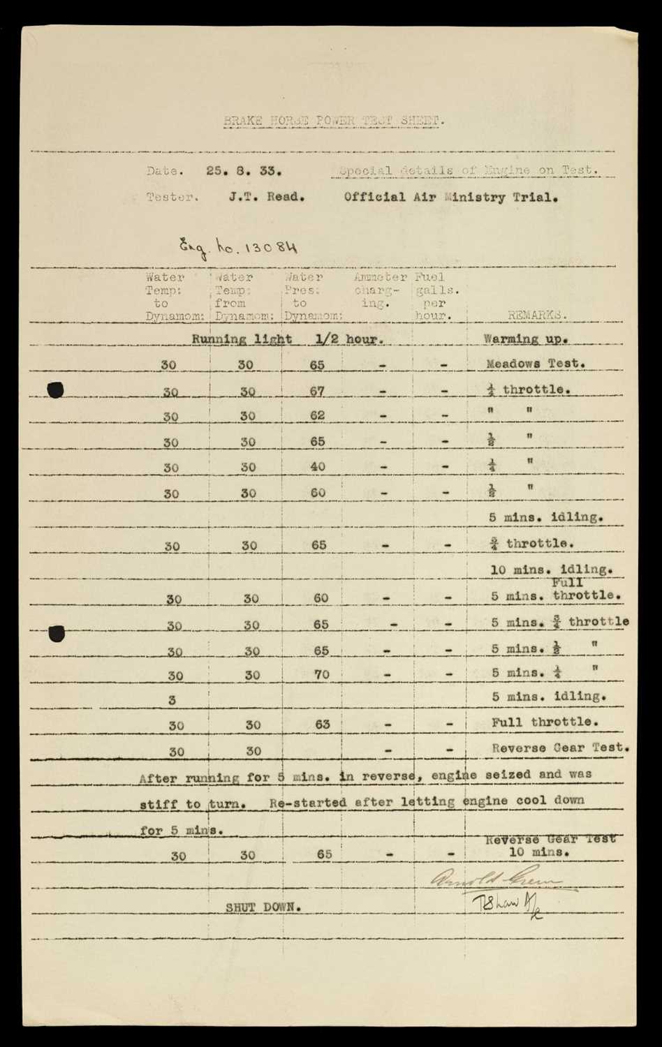 Lot 474 - Lawrence (Thomas Edward, 1888-1935). Documents signed, 'T. E. Shaw A/c', 25 August 1933