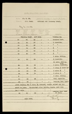 Lot 474 - Lawrence (Thomas Edward, 1888-1935). Documents signed, 'T. E. Shaw A/c', 25 August 1933