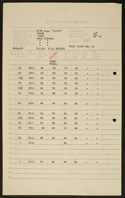 Lot 474 - Lawrence (Thomas Edward, 1888-1935). Documents signed, 'T. E. Shaw A/c', 25 August 1933