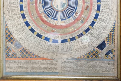 Lot 508 - Astrological Chart. A Victorian Astrological Chart, mid 19th century