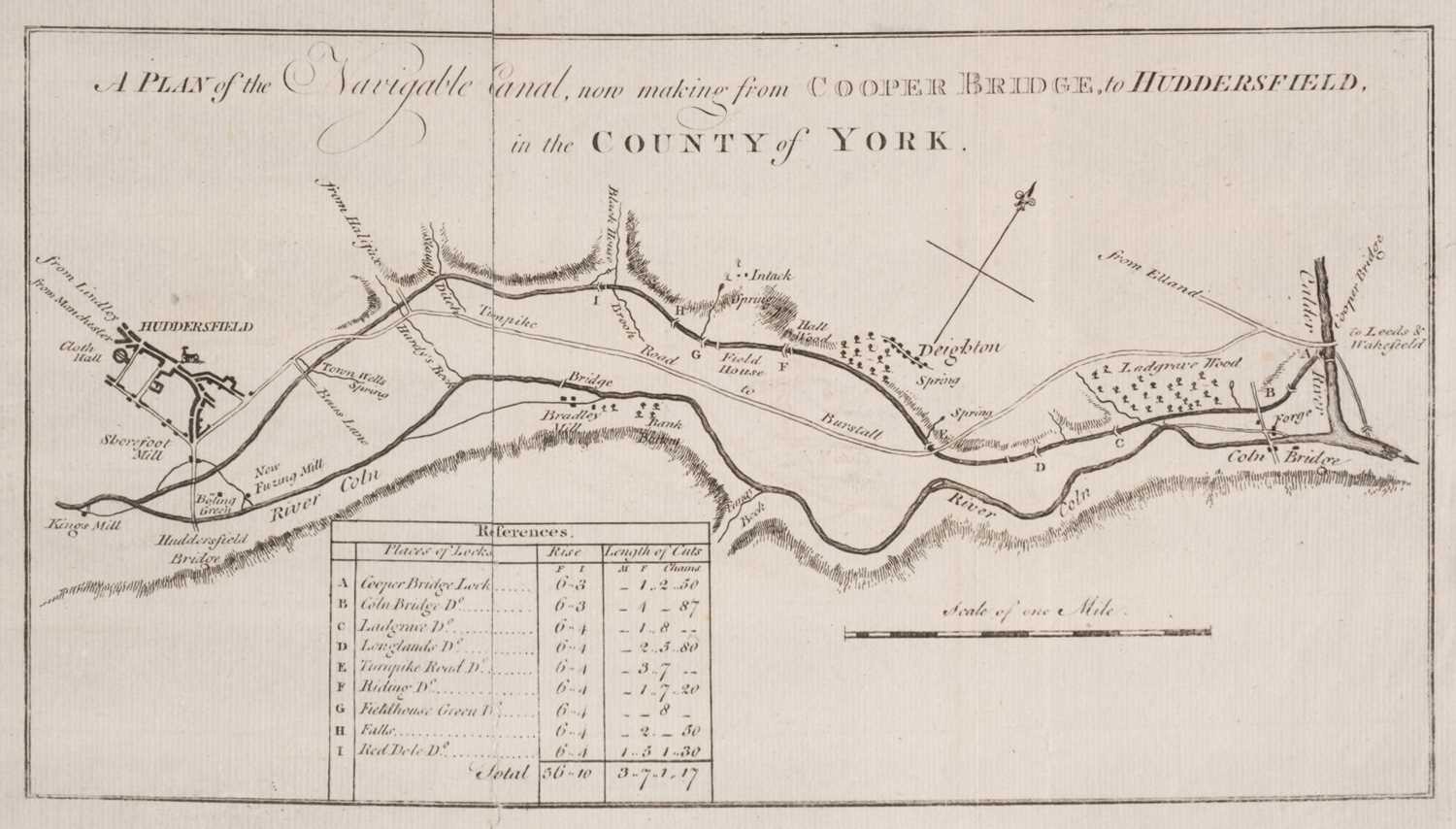 Lot 11 - Canal maps. A collection of 14 maps of British canals, 18th century