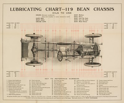 Lot 311 - A. Harper, Sons & Bean, Ltd. The 11.9 Bean Car Owners' Handbook, Dudley: circa 1919