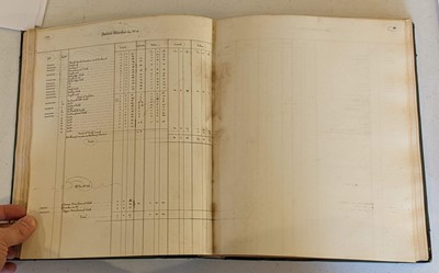 Lot 323 - Manuscript Land Survey. A book ... referring to the particulars ... Melbury and Fontmell, 1774