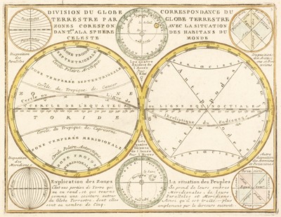 Lot 516 - Orrerys and spheres. A collection of approximately 60 engravings, mostly 18th century