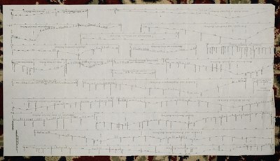 Lot 429 - Railway Maps. Osborne (E. C.), Osborne's Map of the Grand Junction Railway, circa 1837