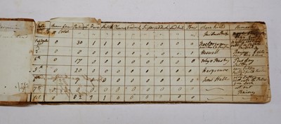 Lot 63 - Gamebook. A manuscript gamebook covering the years 1809-1812 & 1822-1829