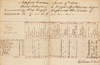 Lot 193 - Royal Spelthorne Legion (of the Volunteer Corps). General Order Book, 1805