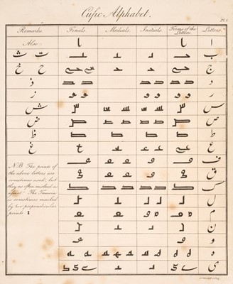 Lot 34 - Stewart (Charles). Original Persian Letters, 1825