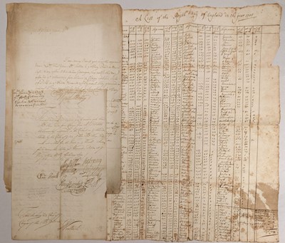Lot 327 - Navy. Manuscript list of Royal Navy ships, 1705