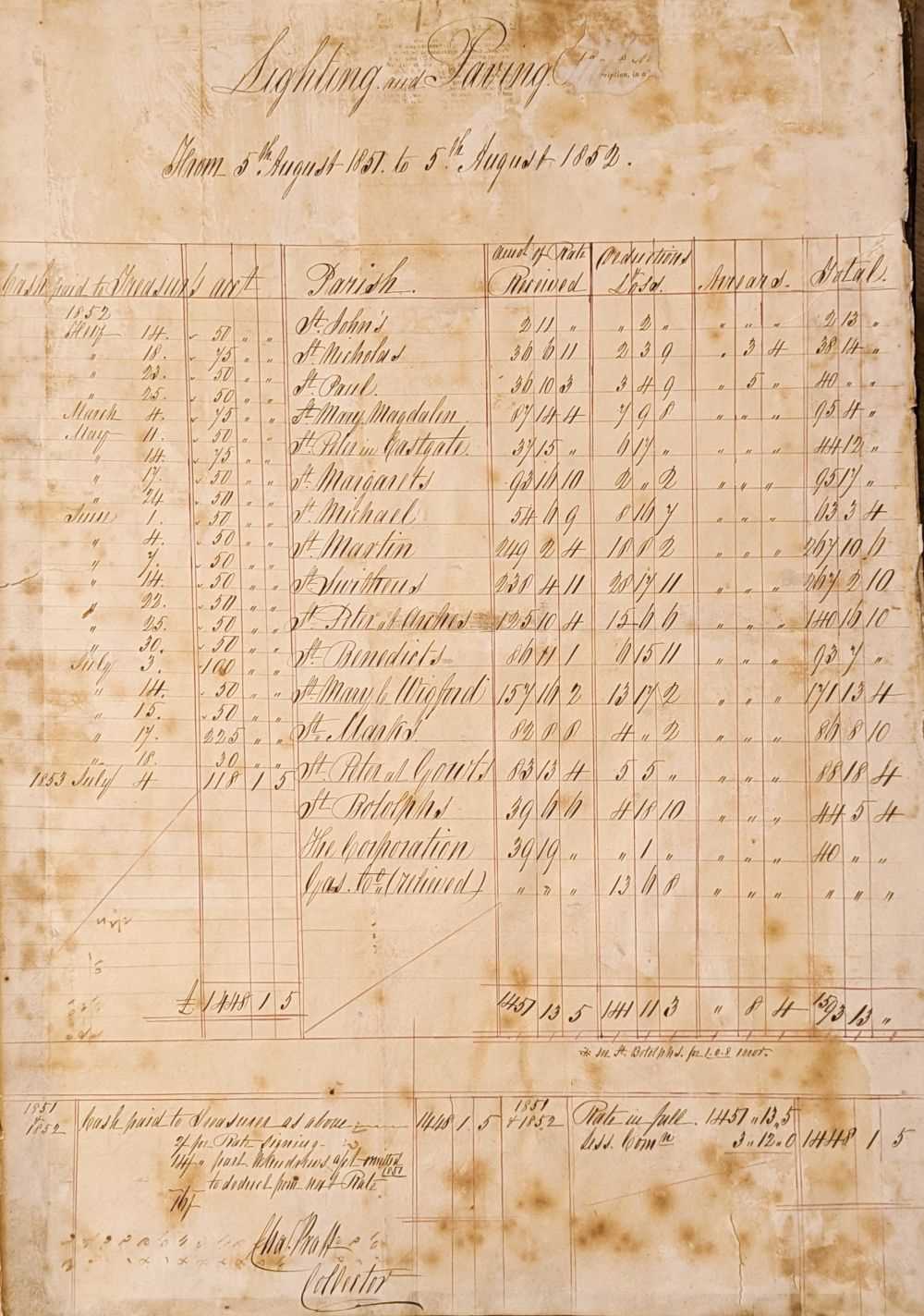 Lot 281 Lincoln. A tax rate manuscript volume for