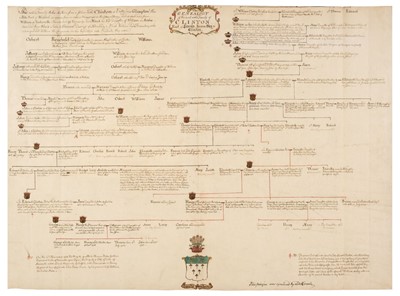 Lot 230 - Clinton Family Pedigree. A manuscript geneaology of the most noble family of Clinton