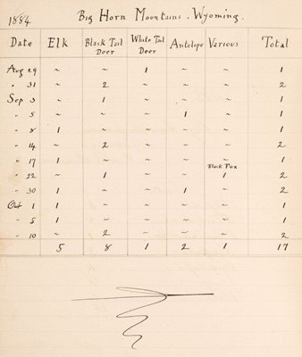 Lot 235 - Game book. A manuscript game book for Scotland (and Wyoming), 1870s-1909