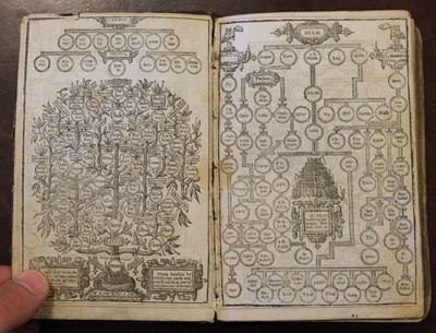 Lot 208 - Fairburn (John, publisher). Fairburn's Plan of General Abercromby's Victory..., 1801
