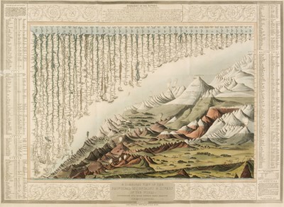 Lot 90 - Comparison Chart. Smith (Charles), A Combined View of the Principal Mountains & Rivers..., 1825