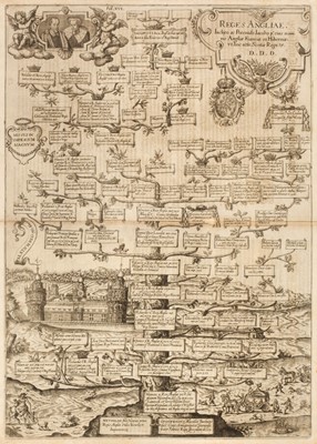 Lot 171 - Genealogical chart. Reges Angliae. Inclyto ac Potentiss Jacobo P°...., circa 1610