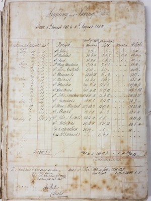 Lot 265 - Lincoln. A manuscript volume regarding tax rates for the improvement of the city of Lincoln, 1852