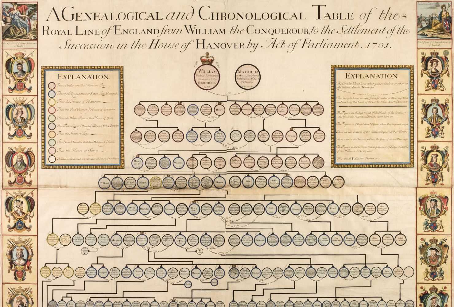 Lot 201 - British Royalty Pedigree. A Genealogical and Chronological Table of the Royal Line of England