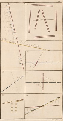 Lot 79 - Dundas (Colonel David). Principles of Military Movements, 1788