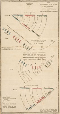 Lot 112 - Penny (William). Instructions designed for the use of Officers, circa 1804