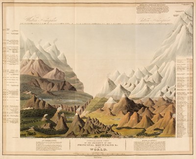 Lot 154 - Comparison Chart. Smith (Charles), Comparative View.., mountains in the World, 1816