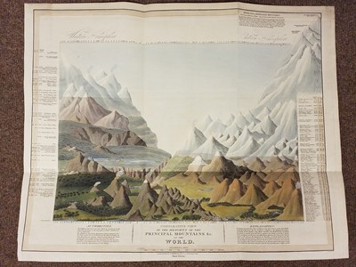 Lot 154 - Comparison Chart. Smith (Charles), Comparative View.., mountains in the World, 1816