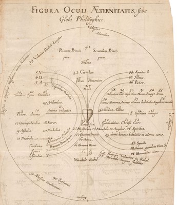 Lot 271 - Bohme (Jakob). Psycologia, 1632