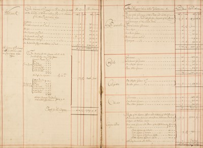 Lot 280 - Military Manuscript Ledger 1692