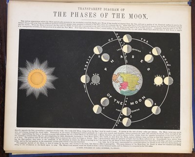 Lot 431 - Astronomy. Astronomical Diagrams, London: James Reynolds, [1851]