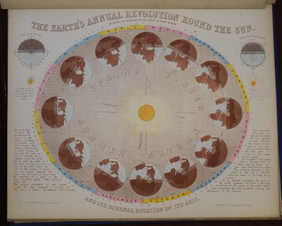 Lot 431 - Astronomy. Astronomical Diagrams, London: James Reynolds, [1851]