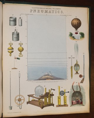 Lot 455 - Philosophy. Natural Philosophy Diagrams, London: James Reynolds, [1850]