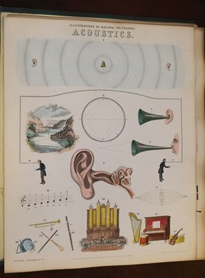 Lot 455 - Philosophy. Natural Philosophy Diagrams, London: James Reynolds, [1850]