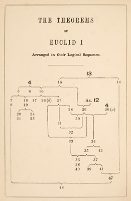 Lot 415 - Dodgson (Charles Lutwidge). Euclid and his Modern Rivals, 1st edition, Macmillan, 1879