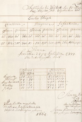 Lot 318 - Secret Writing. Table of cypher substitutes issued by Sir Charles Hedges