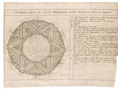 Lot 105 - Robinson (Thomas). New Observations on the Natural History of This World of Matter, 1696