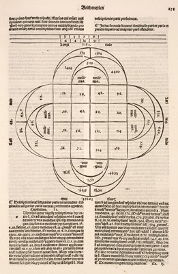 Lot 14 - Boethius. Arithmetica geometria et Musica Boetii..., 1492