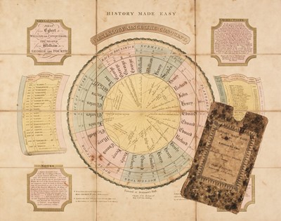 Lot 428 - Educational chart. History Made Easy; or, A Genealogical Chart of the Kings and Queens of England