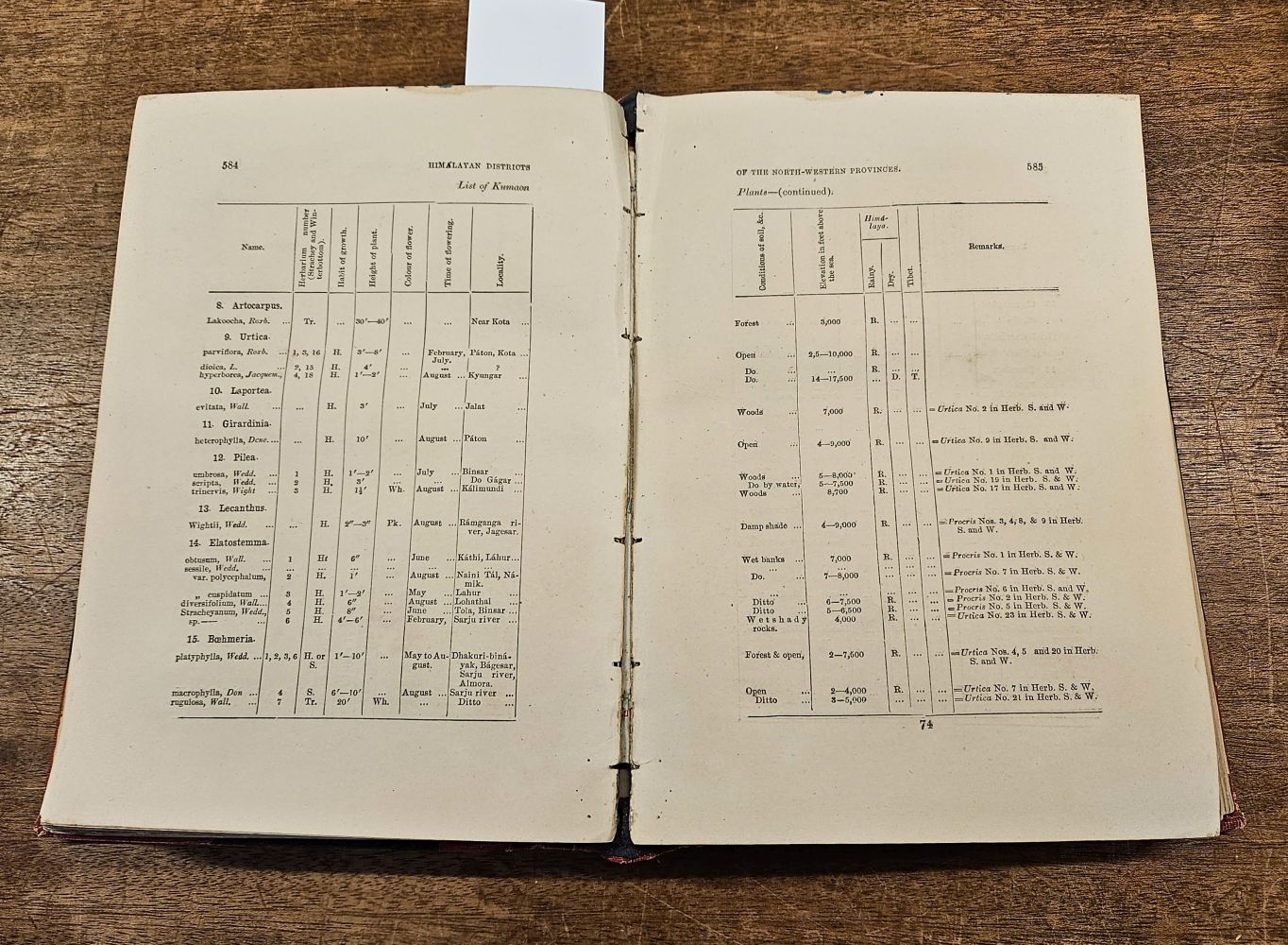 Lot 2 - Atkinson (Edwin). The Himalayan Districts of