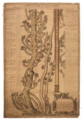 Lot 341 - Genealogical table. Chronologie D'Angleterre  appliquée a la Généalogie des Rois..., c. 1780